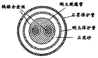鎢錸熱電偶結(jié)構(gòu) 鎢錸熱電偶結(jié)構(gòu)