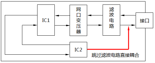 不合格的數(shù)顯儀表PCB布局設計 不合格的數(shù)顯儀表PCB布局設計