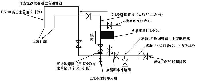 科氏力質(zhì)量流量計(jì)在石灰乳密度測量時(shí)安裝示意圖 科氏力質(zhì)量流量計(jì)在石灰乳密度測量時(shí)安裝示意圖