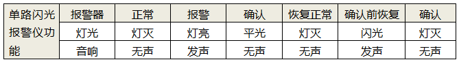 單點(diǎn)閃光報(bào)警儀燈光與報(bào)警狀態(tài)對(duì)照?qǐng)D 單點(diǎn)閃光報(bào)警儀燈光與報(bào)警狀態(tài)對(duì)照?qǐng)D