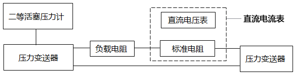 活塞式壓力計(jì)與壓力變送器的連接 活塞式壓力計(jì)與壓力變送器的連接