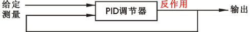 調(diào)節(jié)器閉環(huán)校驗(yàn)原理 調(diào)節(jié)器閉環(huán)校驗(yàn)原理