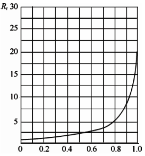 并聯(lián)管道時控制閥的實際可調(diào)比 并聯(lián)管道時控制閥的實際可調(diào)比