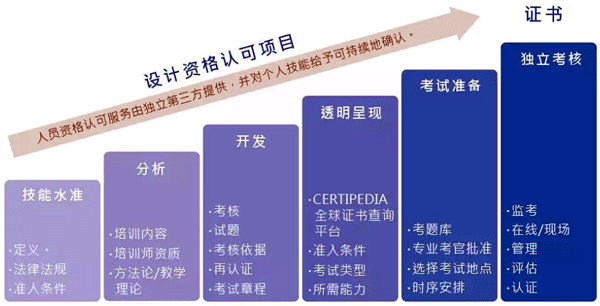 TüV rheinland設(shè)計資格認可流程 TüV rheinland設(shè)計資格認可流程
