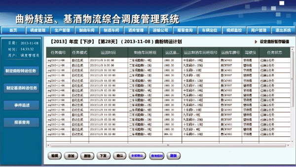 自動化調(diào)度系統(tǒng)調(diào)度管理頁面 自動化調(diào)度系統(tǒng)調(diào)度管理頁面