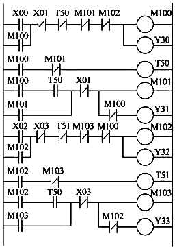 自耦變壓器控制多臺(tái)電動(dòng)機(jī)的PLC梯形圖 自耦變壓器控制多臺(tái)電動(dòng)機(jī)的PLC梯形圖
