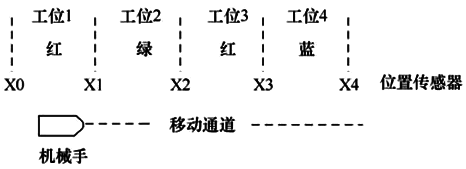 噴漆機(jī)械手的定位控制電路的原理圖 噴漆機(jī)械手的定位控制電路的原理圖