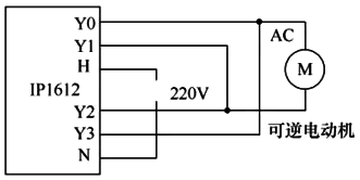 電動(dòng)機(jī)的PLC正/反轉(zhuǎn)控制電路 電動(dòng)機(jī)的PLC正/反轉(zhuǎn)控制電路