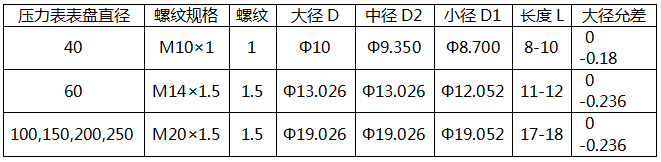 國標壓力表螺紋接口規(guī)格 國標壓力表螺紋接口規(guī)格