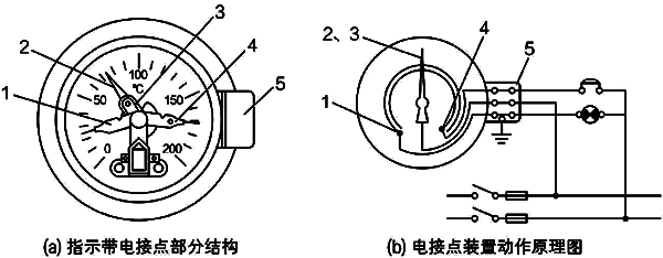 指示帶電接點壓力式溫度計基本結構 指示帶電接點壓力式溫度計基本結構