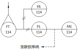 儀表系統(tǒng)圖中流量記錄、開關(guān)、報(bào)警的儀表位號(hào)示例
