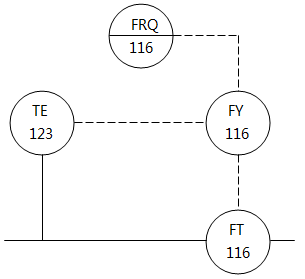 儀表系統(tǒng)圖中帶溫度補(bǔ)償?shù)牧髁坑涗?、積算的儀表位號(hào)示例