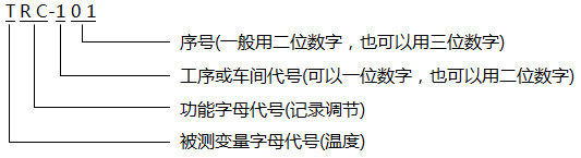 簡單儀表位號(hào)
