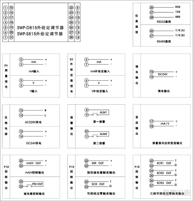 SWP-ND815外給定調(diào)節(jié)器接線圖  SWP-ND815外給定調(diào)節(jié)器接線圖