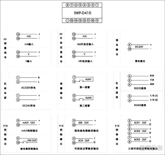SWP-ND415外給定調(diào)節(jié)器接線圖 SWP-ND415外給定調(diào)節(jié)器接線圖