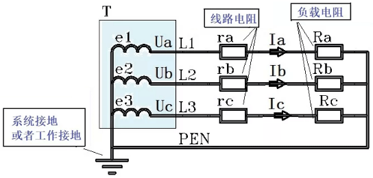 有了工作接地，零線的電位被強(qiáng)制性地限定為大地的零電位