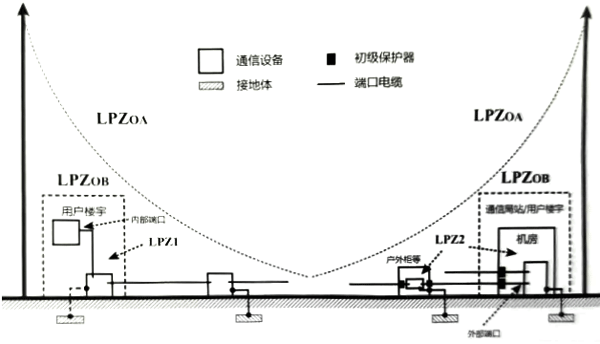 雷電等級(jí)劃分 雷電等級(jí)劃分