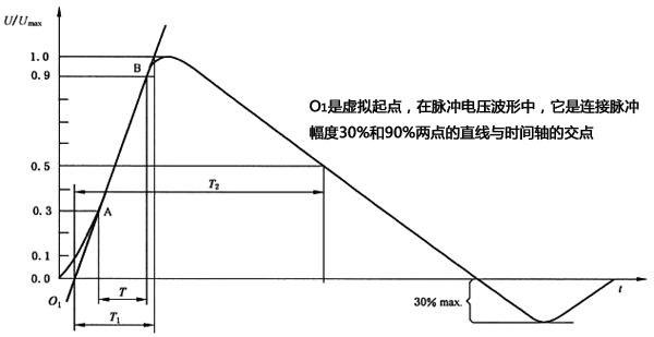 未連接CND的發(fā)生器輸出端的開(kāi)路電壓波形(1.2/50μs) 未連接CND的發(fā)生器輸出端的開(kāi)路電壓波形(1.2/50μs)