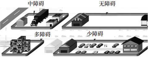 工藝裝置操作區(qū)域按障礙物分類 工藝裝置操作區(qū)域按障礙物分類