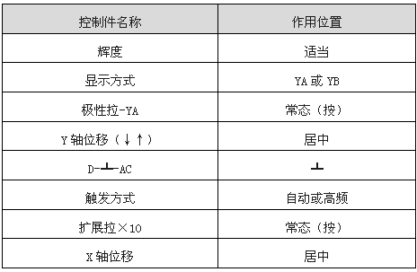 時(shí)基線顯示時(shí)控制件作用位置 時(shí)基線顯示時(shí)控制件作用位置