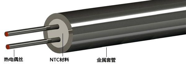 熱敏電纜結(jié)構(gòu) 熱敏電纜結(jié)構(gòu)