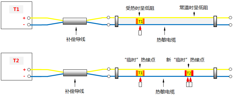 熱敏電纜工作原理 熱敏電纜工作原理