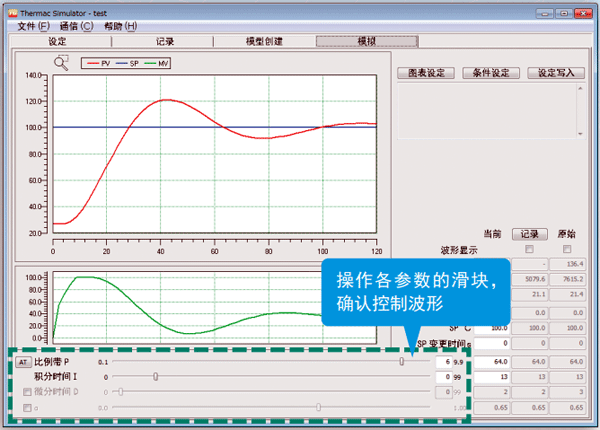 操作各參數(shù)的滑塊，確認(rèn)控制波形