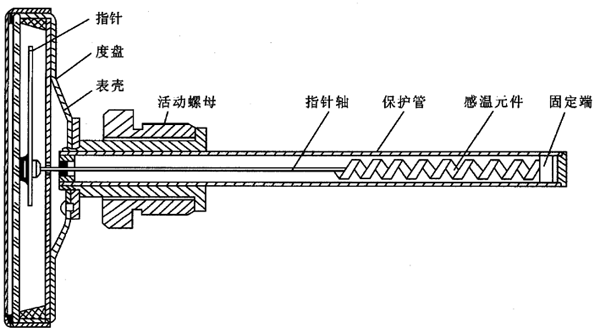 雙金屬溫度計結(jié)構(gòu)示意圖