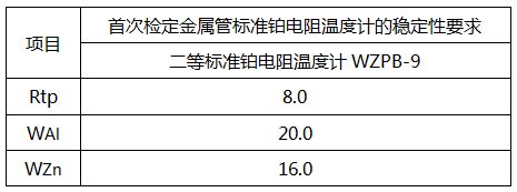 各溫度點(diǎn)的檢定過程中多次測(cè)得的Rtp之間最大差值(換算為溫度)不超過5mK 各溫度點(diǎn)的檢定過程中多次測(cè)得的Rtp之間最大差值(換算為溫度)不超過5mK