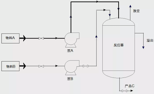 分析工藝流程，找出重點(diǎn)
