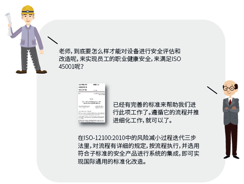 設備進行安全評估和改造的流程及參考依據(jù)