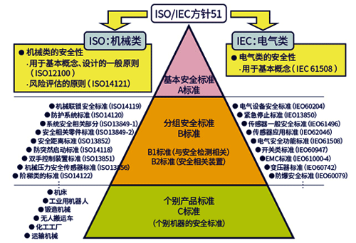 設備安全評估和改造執(zhí)行標準