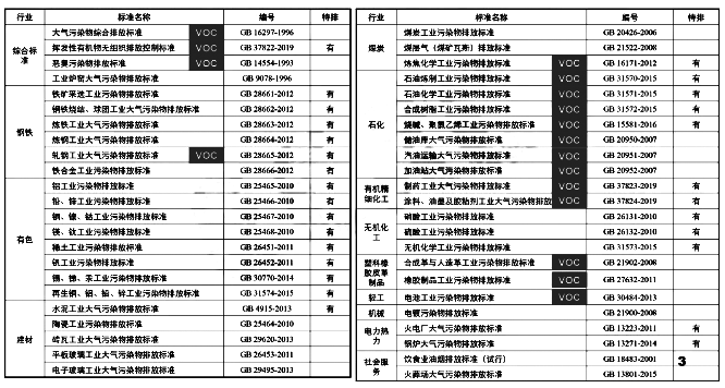 固定源大氣污染物排放標準體系 固定源大氣污染物排放標準體系