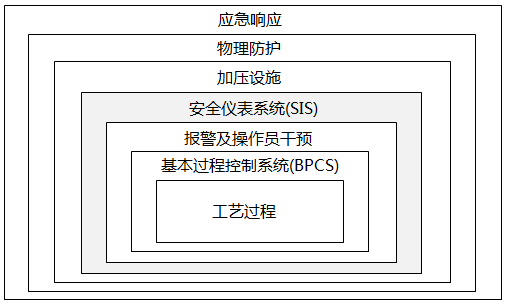 保護(hù)層 保護(hù)層