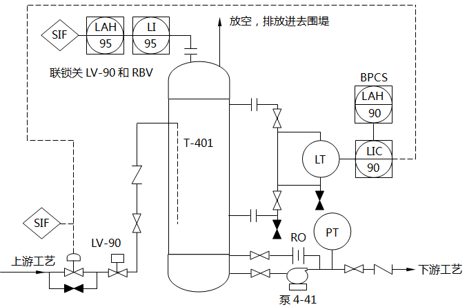 安裝一個(gè)獨(dú)立的SIF 安裝一個(gè)獨(dú)立的SIF