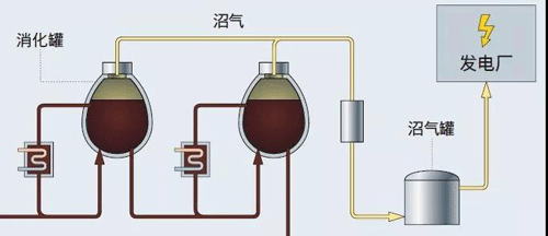 污泥處理 污泥處理