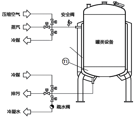冷媒不回吹的溫度控制系統(tǒng) 冷媒不回吹的溫度控制系統(tǒng)