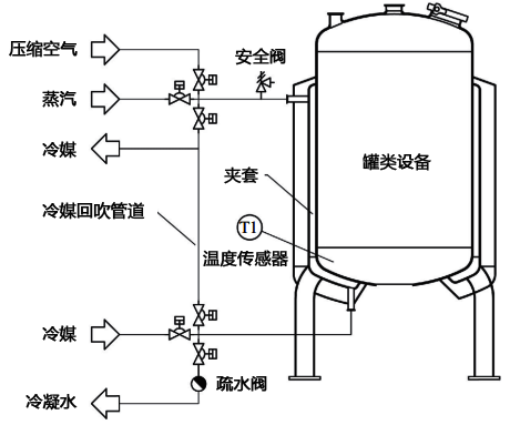 冷媒回吹的溫度控制系統(tǒng) 冷媒回吹的溫度控制系統(tǒng)