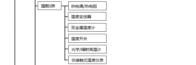 溫度儀表分類 溫度儀表分類