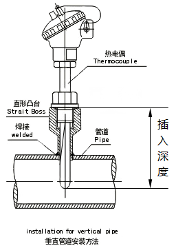 熱電偶、熱電阻插入深度示意圖