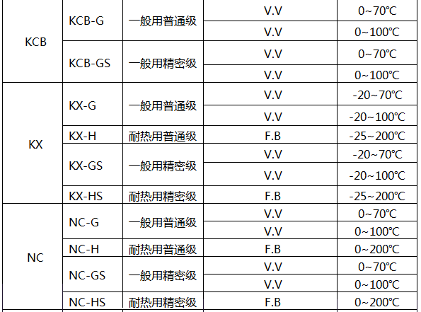 K型熱電偶補(bǔ)償導(dǎo)線技術(shù)參數(shù) K型熱電偶補(bǔ)償導(dǎo)線技術(shù)參數(shù)