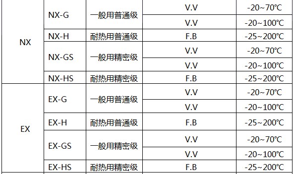 E型熱電偶補(bǔ)償導(dǎo)線技術(shù)參數(shù) E型熱電偶補(bǔ)償導(dǎo)線技術(shù)參數(shù)
