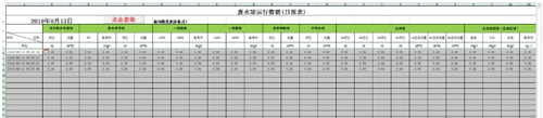 通過EXCEL表格查詢到SQL數(shù)據(jù)庫 通過EXCEL表格查詢到SQL數(shù)據(jù)庫