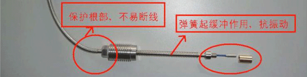 固定部位加裝特制彈簧 固定部位加裝特制彈簧