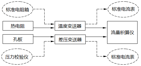差壓式流量計帶溫度補(bǔ)償流量測量回路