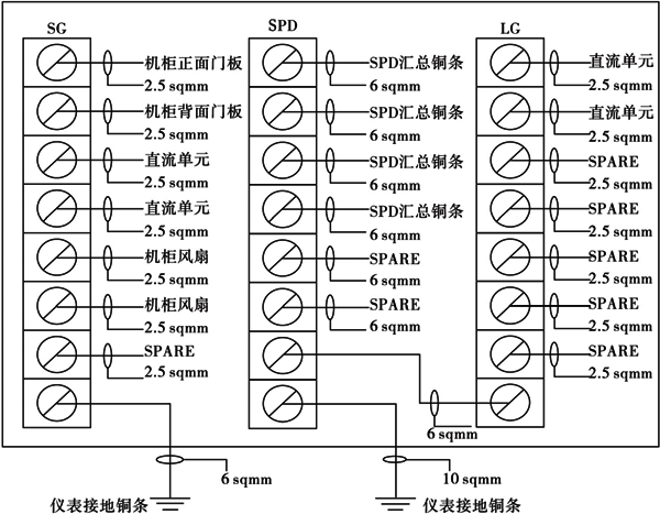浪涌保護(hù)器機(jī)柜內(nèi)的接地原理圖 浪涌保護(hù)器機(jī)柜內(nèi)的接地原理圖