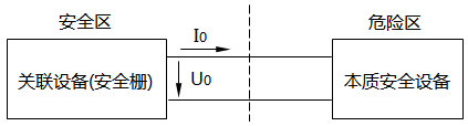 簡(jiǎn)單本安回路 簡(jiǎn)單本安回路