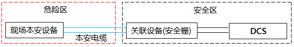 典型本安回路示意 典型本安回路示意