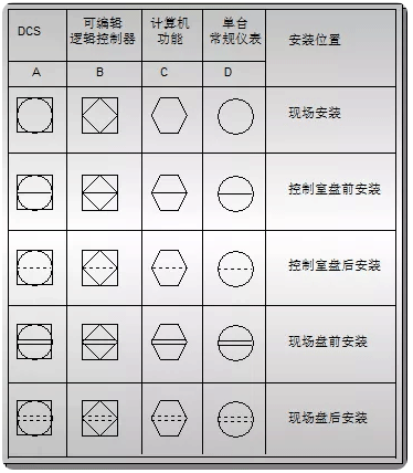 HG/T20505-2014標(biāo)準(zhǔn)的P&ID圖例 HG/T20505-2014標(biāo)準(zhǔn)的P&ID圖例