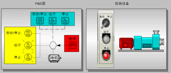 P&ID圖所體現(xiàn)的現(xiàn)場設(shè) P&ID圖所體現(xiàn)的現(xiàn)場設(shè)